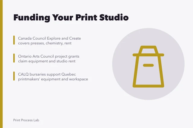 Grant funding options for printmaking presses, chemistry, and studio rent. How Canada Council grants cover presses and rent for a home print studio