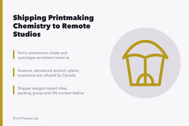 Card about shipping printmaking chemistry to St. John's and northern Manitoba. A checklist for shipping printmaking chemistry to St. John's and northern Manitoba