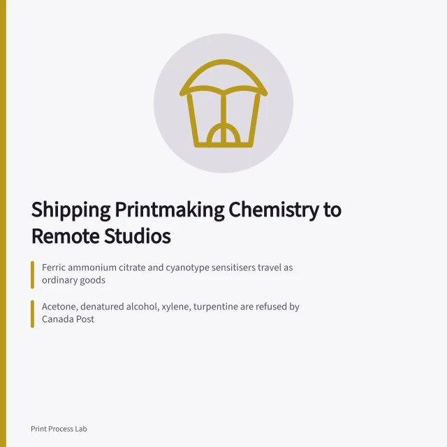 Card about shipping printmaking chemistry to St. John's and northern Manitoba. A checklist for shipping printmaking chemistry to St. John's and northern Manitoba
