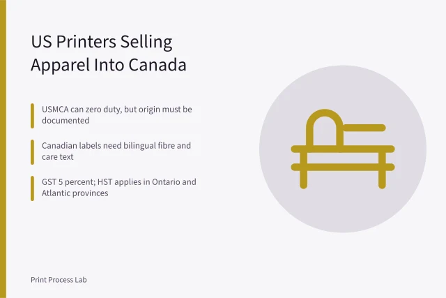 Card comparing US and Canadian customs, labeling and tax rules for printed apparel. How US printers sell apparel into Canada under customs, labeling and tax rules compared