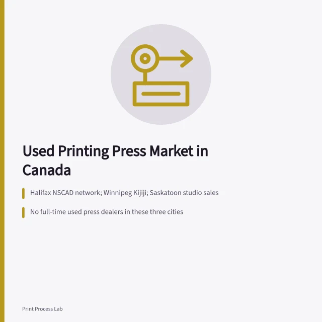 Map of Canada highlighting used printing press markets in three cities. A guide to the used printing press market in Halifax, Winnipeg and Saskatoon