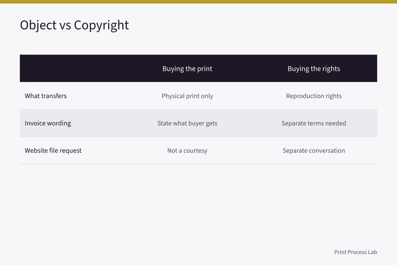 Comparison of buying a print versus buying reproduction rights (Beginners lose money by rushing into a shared print studio unprepared)